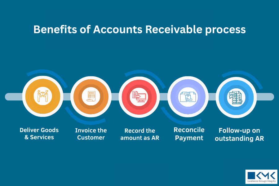 What Makes NetSuite the Best Platform for Outsourced Accounts Receivable?